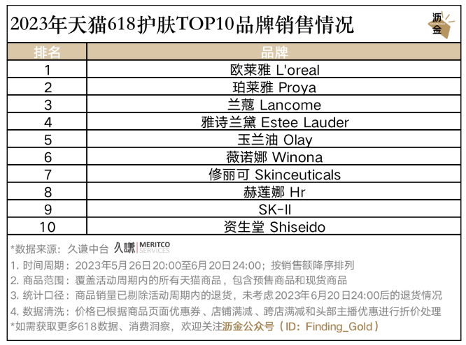 【身体去角质产品品牌TOP 10】